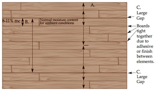 Engineered floating floors products