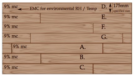 Gapping on Wood Flooring