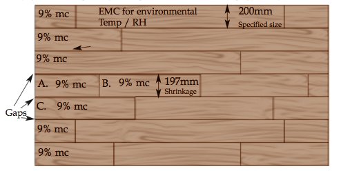 Gapping on Wood Flooring