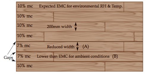 Gapping on Wood Flooring 