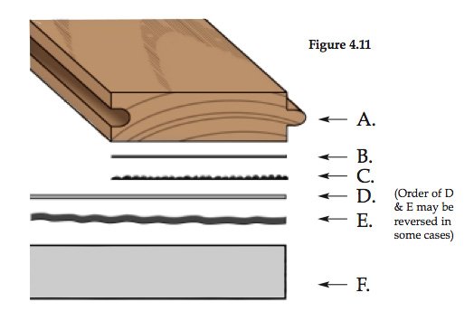 Failure of Adhesion on Bonded Floors