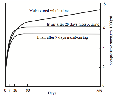 Failure of Adhesion on Bonded Floors