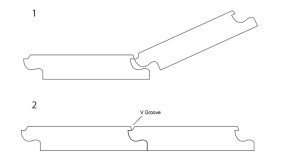 V groove