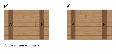 Squeaking Caused by Movement of Wood Floors