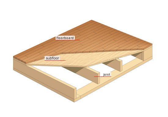 Subfloor Diagram