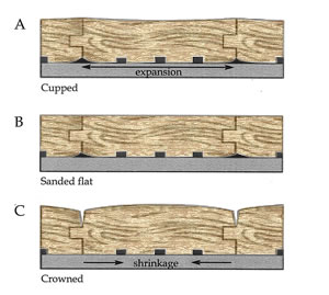 Crowning on Wood Flooring